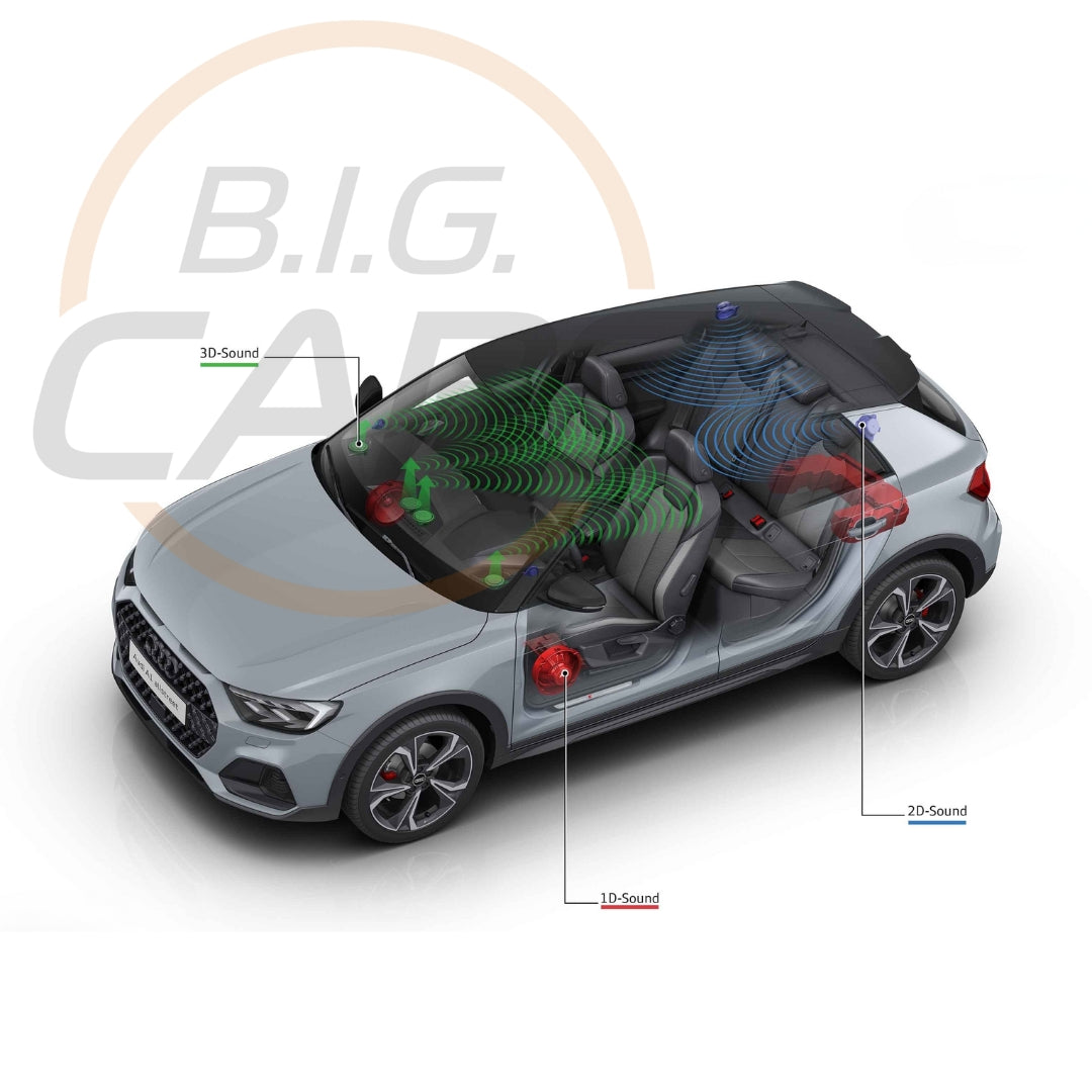 Audi A1 Allstreet (lungo termine)